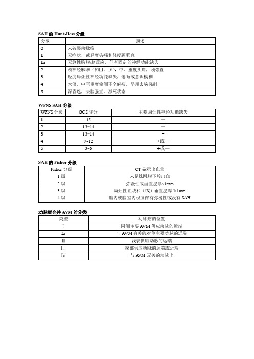 sah的hunt-hess分级 分级|描述| 0未破裂动脉瘤| 1|无症状,或轻度头痛