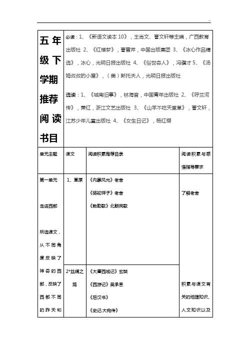 五年级下学期|推荐|阅读书目|必读:1,《新语文读本10》,王尚文,曹文轩