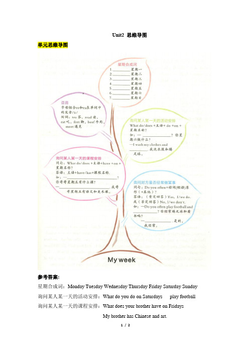 unit2思维导图 单元思维导图 参考答案: 星期合成词:mnday tuesday