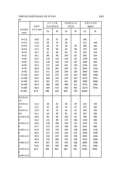 yjv電纜載流量對照表 - 百度文庫