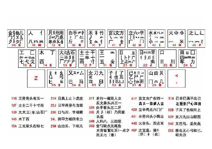 常用汉字五笔字型码 百度文库