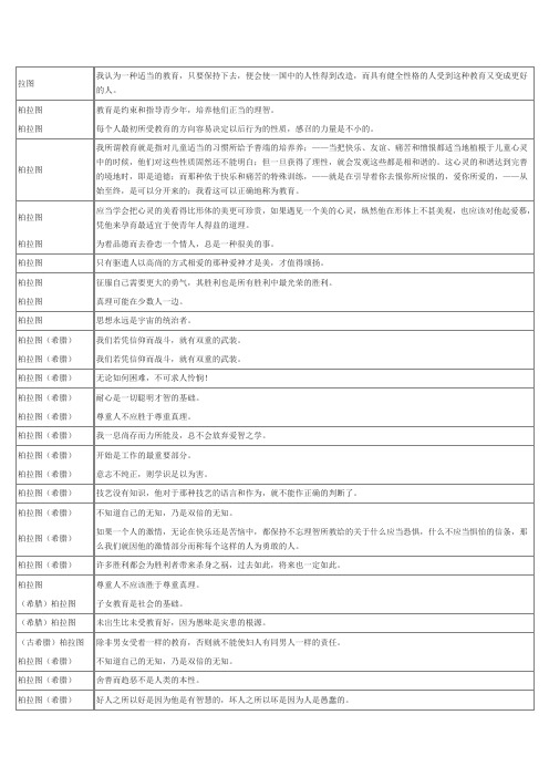 莎士比亚 但丁 歌德的名言名句 百度文库