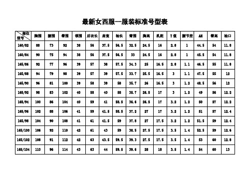 最新女西服--服裝標準號型表 部位|型號|胸圍|腰圍|臀圍|領圍|後衣長