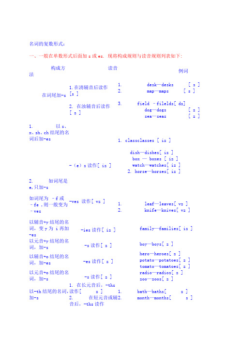 名词的复数形式: 一,一般在单数形式后面加s或es.