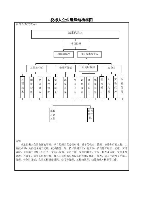 投標人企業組織結構框圖 以框圖方式表示.