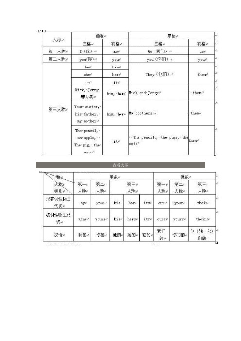 日语第一人称和第二人称用法 百度文库