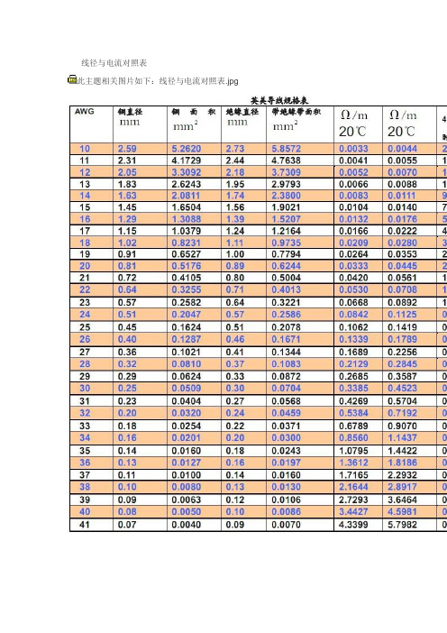 線徑與電流對照表此主題相關圖片如下:線徑與電流對照表.jpg