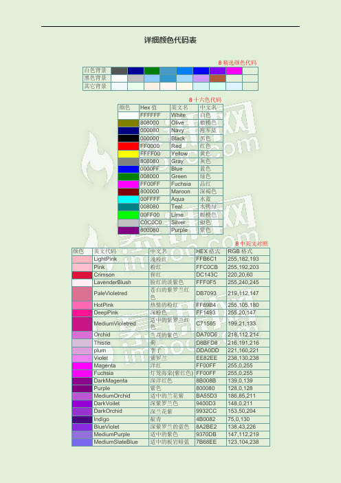 詳細顏色代碼表 8 精選顏色代碼 白色背景 黑色背景 其它背景 8 十六