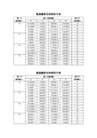 氨基酸密码子表AC图片