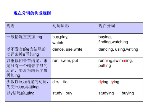 04 现在分词功能 形式变化 思维导图(改进版) - 百度文库