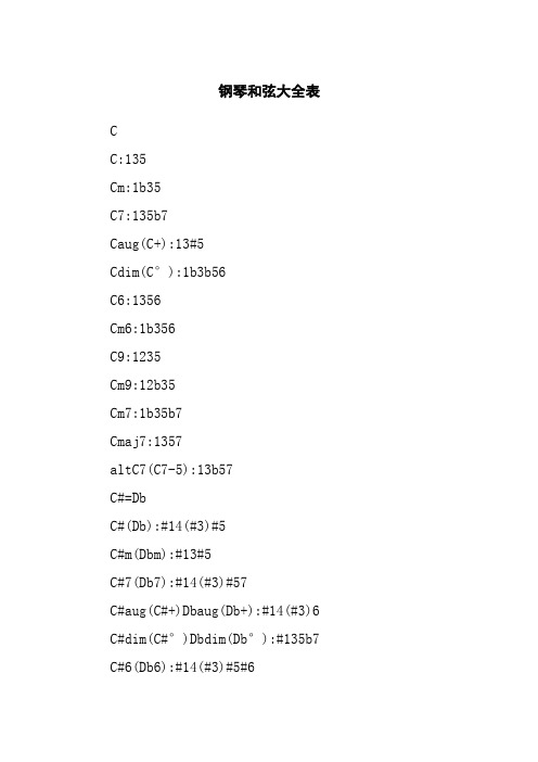c c:135 cm:1b35 c7:135b7 caug(c ):13#5 cdim(c°):1b3b56 c6:1356