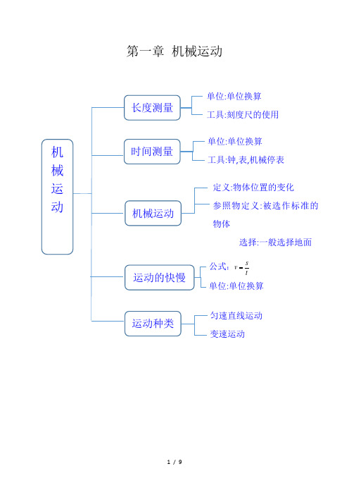 八年级上册物理第一章思维导图 - 百度文库