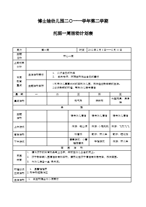 博士娃幼兒園二○一一學年第二學期 託班一週活動計劃表 周次|第一週