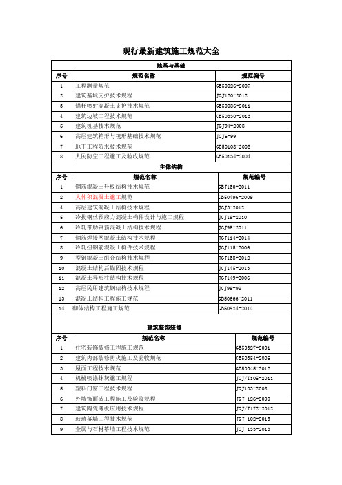 屋顶放电管施工规范最新(屋顶放电管施工规范最新标准)