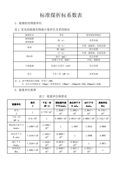 标准煤折算系数表最新含蒸汽折标系数