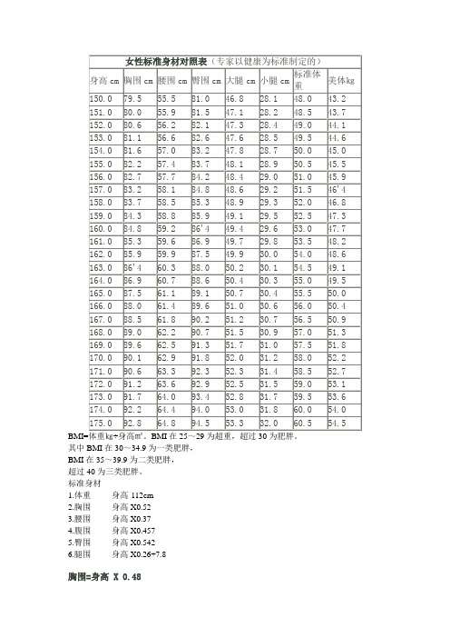 女性標準身材對照表(專家以健康為標準制定的)| 身高cm|胸圍cm|腰圍cm