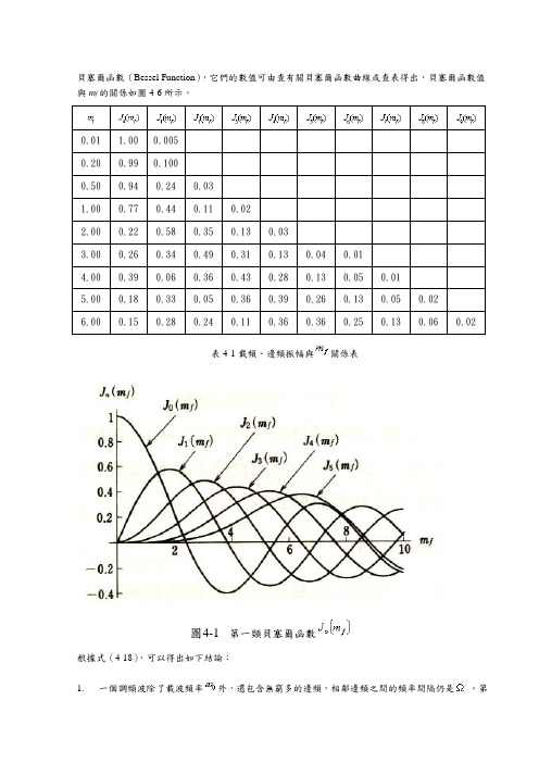 贝塞尔函数(bessel functin,它们的数值可由查有关贝塞尔函数曲线或