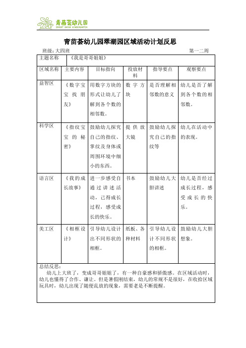 小班區域材料投放清單 - 百度文庫