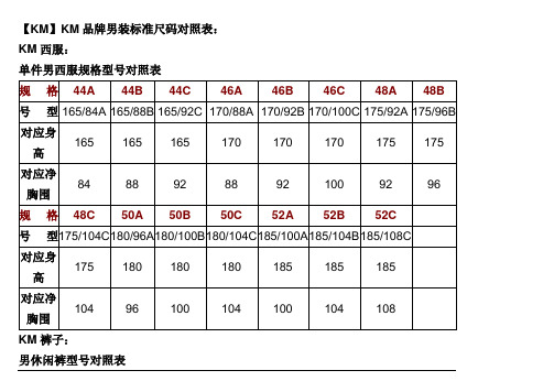 【km】km品牌男裝標準尺碼對照表:|km西服:| 單件男西服規格型號對照