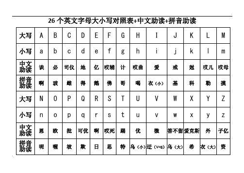 26個英文字母大小寫對照表 中文助讀 拼音助讀 大寫|a|b|c|d|e|f|g|h