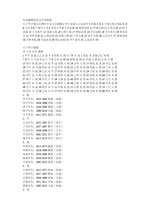 生肖屬相年份五行對照表六十甲子別五行圖序干支五行屬相1甲子金鼠2