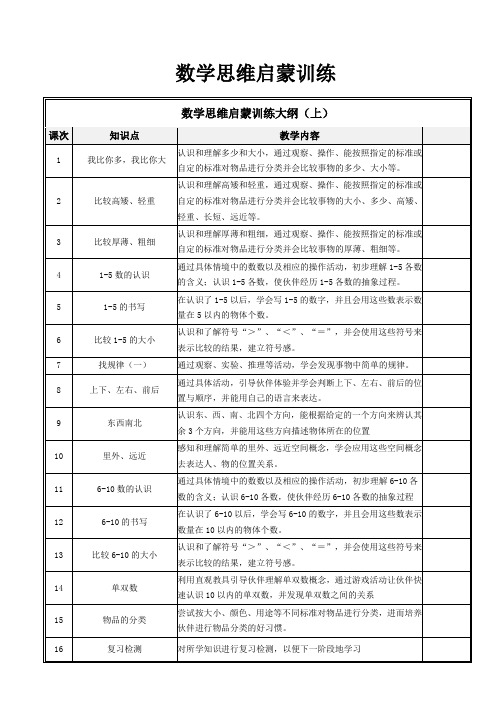 数学思维启蒙训练大纲(上)| 课次|知识点|教学内容|1| 我比你多,我比