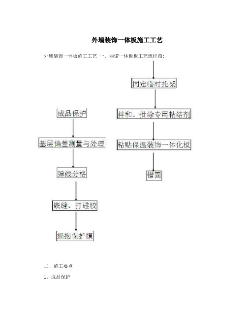 外墙装饰一体板施工工艺 外墙装饰一体板施工工艺 一,丽诺一体板板