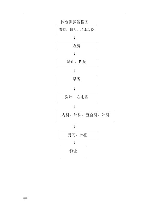 體檢步驟流程圖 登記,填表,核實身份| ↓ 收費| ↓ 驗血,b超| ↓ 早餐