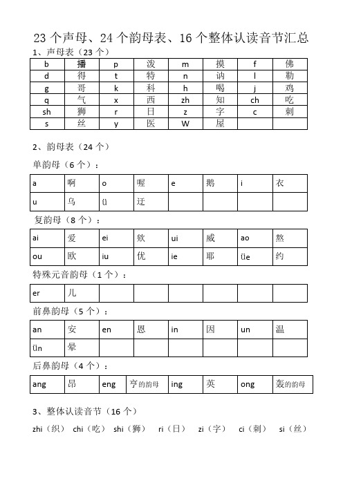 23個聲母,24個韻母表,16個整體認讀音節彙總 1,聲母表(23個) b|播|p