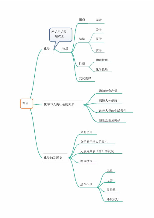 九年级上册化学第二单元思维导图 - 百度文库