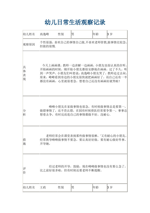 幼儿日常生活观察记录 幼儿姓名|高逸峰|性别|男|年龄|3岁| 观察原因