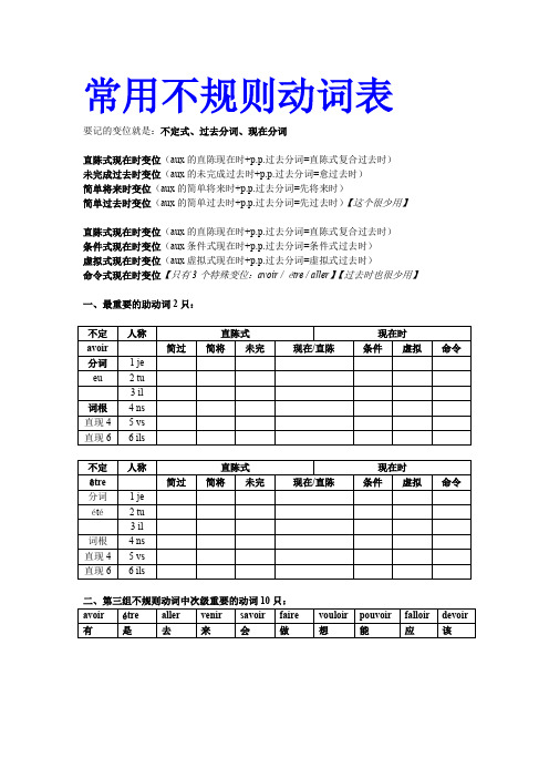 おかしいです 規則動詞不規則動詞