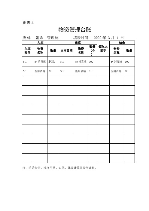 附表4 物资管理台账 类别:消杀管理员:填表时间:2020年3月1日 入库
