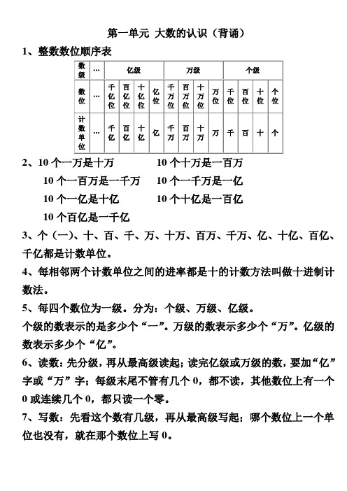 第一单元大数的认识(背诵) 1,整数数位顺序表 数级|…|亿级|万级|个级