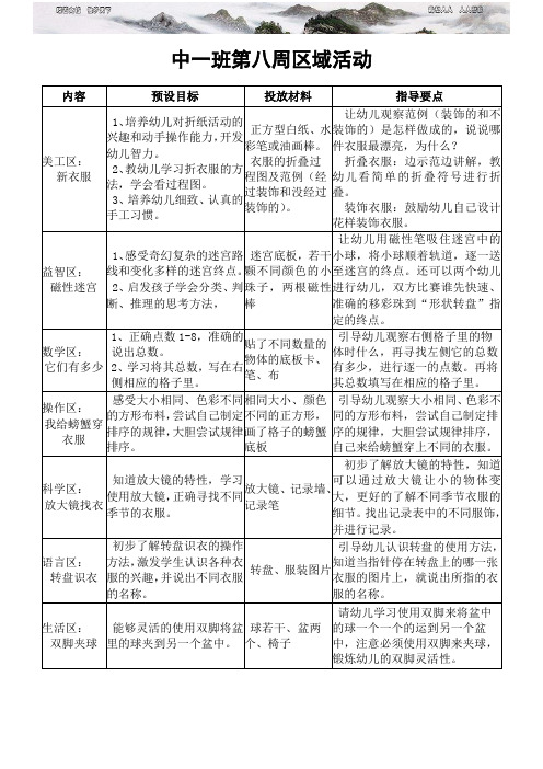 中一班第八周区域活动 内容|预设目标|投放材料|指导要点| 美工区:|新
