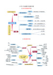 思维导图数学六年级上册 