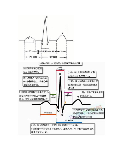 可能很多人问,为什么很多时候正常的心电图看起来和上图不一样呢其实