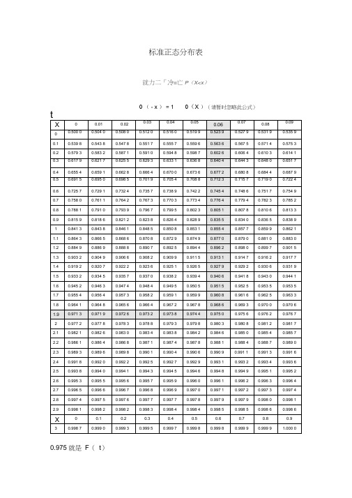 正态分布表 - 百度文库