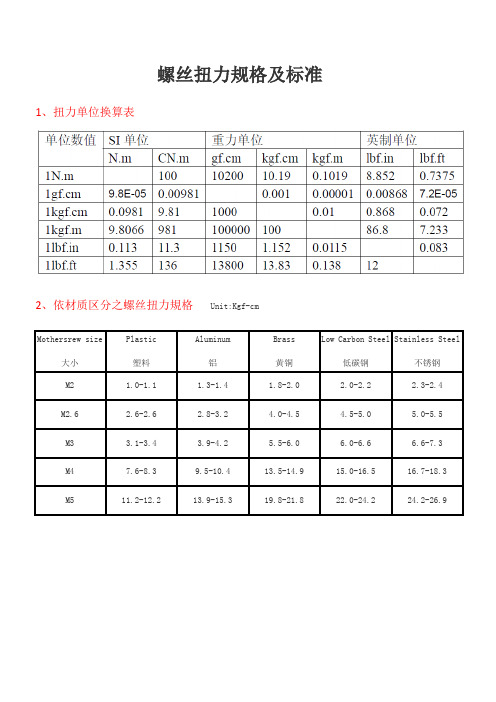 螺丝扭力规格及标准 1,扭力单位换算表 2,依材质区分之螺丝扭力规格