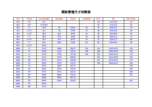 铁管尺寸对照表 - 百度文库