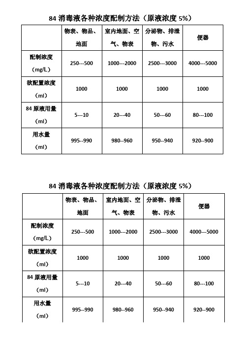 84消毒液配比濃度表 - 百度文庫