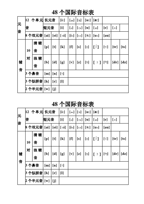 48个国际音标表 元|音|12个单元音|长元音|[i:]|[]|[]|[u:]|[a:]|| 短