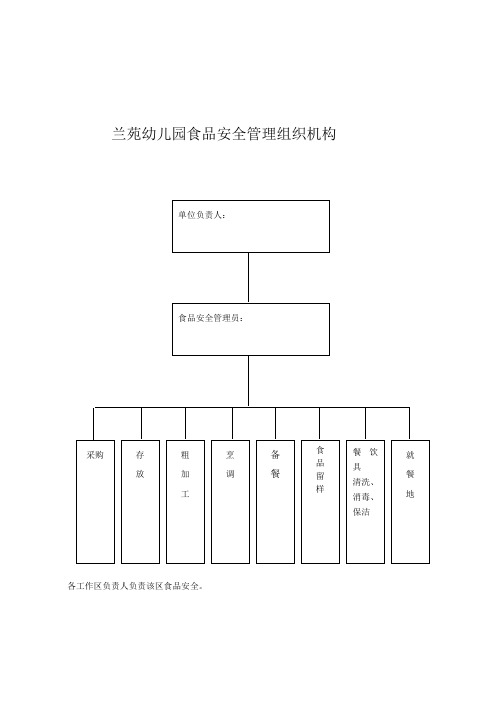 蘭苑幼兒園食品安全管理組織機構 各工作區負責人負責該區食品安全.