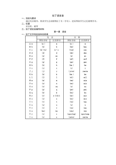 植物拉丁文发音植物拉丁文发音 百度文库