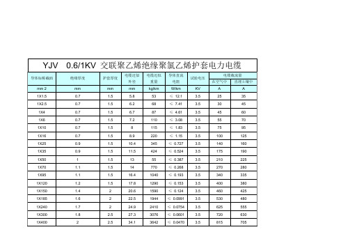 厚度|电缆近似外径|电缆近似重量|导体直流电阻|试验电压|电缆载流量
