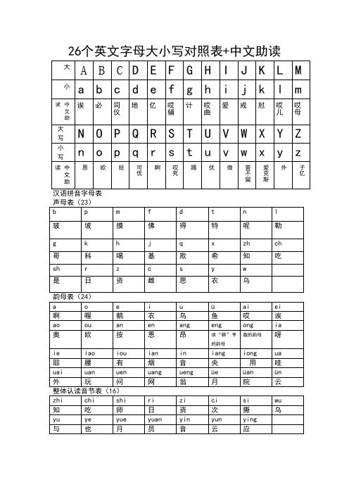 26个英文字母大小写对照表 中文助读 大|a|b|c|d|e|f|g|h|i|j|k|l|m
