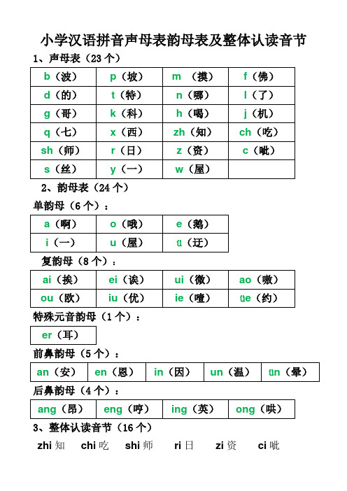 1,声母表(23个) b(波)|p(坡)|m (摸)|f(佛)| d(的)|t(特)|n(哪)|l(了)