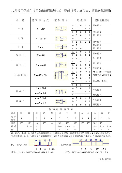 名稱|邏輯表達式|邏輯符號|真值表|邏輯運算規則| 與門|a|0 0 1 1|0 1