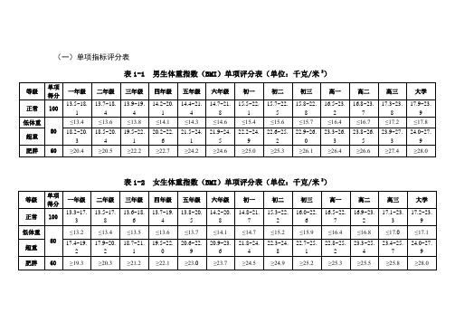 體重指數(bmi)單項評分表(單位:千克/米2) 等級|單項|得分|一年級|二