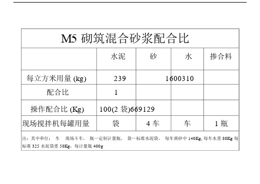 m5砌筑混合砂浆配合比 水泥砂水掺合料 每立方米用量 (kg)|239